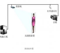 虛擬主持人用什么技術做出來？優(yōu)勢有哪些？